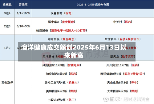 澳洋健康成交额创2025年6月13日以来新高-第2张图片