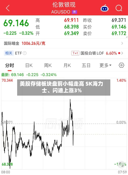 美股存储板块盘前小幅走高 SK海力士、闪迪上涨3%-第2张图片