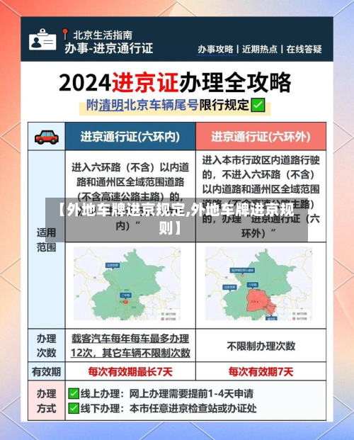 【外地车牌进京规定,外地车牌进京规则】-第3张图片