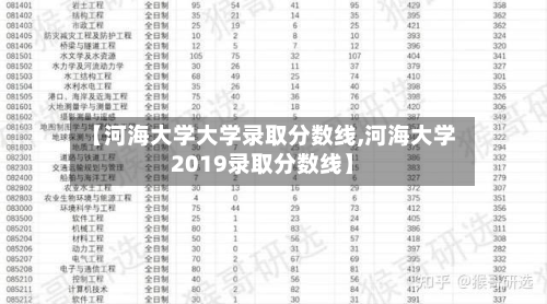 【河海大学大学录取分数线,河海大学2019录取分数线】