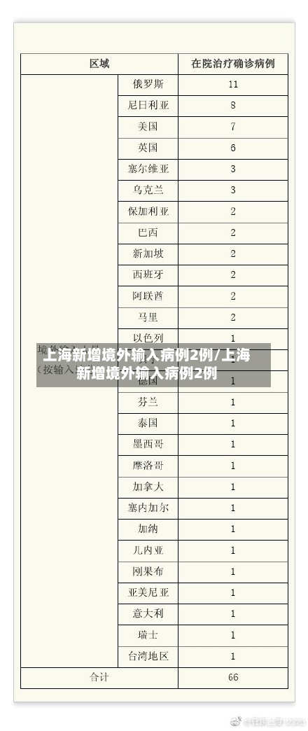 上海新增境外输入病例2例/上海新增境外输入病例2例-第3张图片