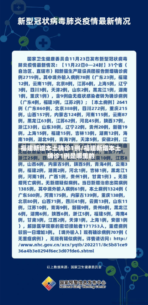 福建新增本土确诊1例/福建新增本土确诊1例是哪里的