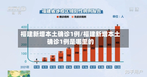 福建新增本土确诊1例/福建新增本土确诊1例是哪里的-第2张图片