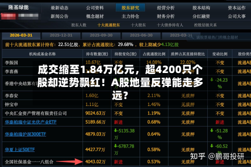 成交缩至1.84万亿元，超4200只个股却逆势飘红！A股地量反弹能走多远？-第2张图片
