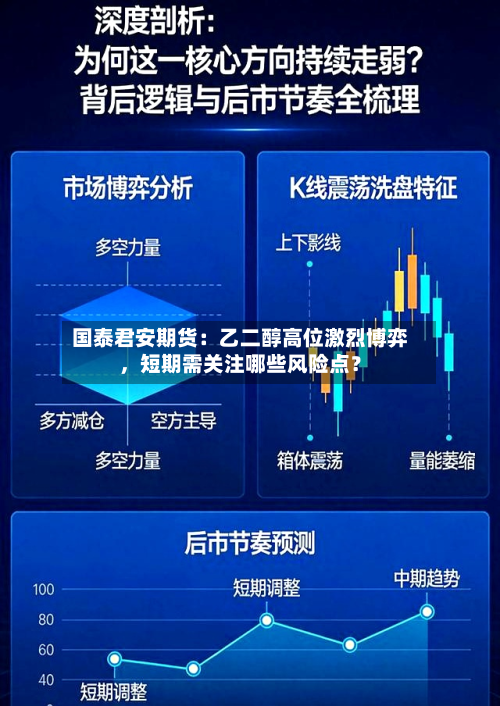 国泰君安期货：乙二醇高位激烈博弈，短期需关注哪些风险点？-第1张图片