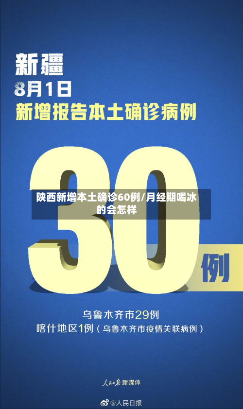 陕西新增本土确诊60例/月经期喝冰的会怎样-第2张图片