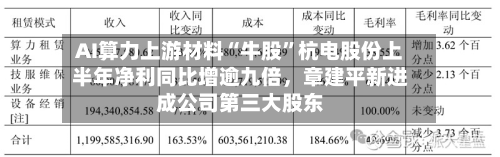 AI算力上游材料“牛股”杭电股份上半年净利同比增逾九倍，章建平新进成公司第三大股东