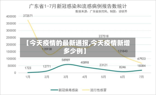 【今天疫情的最新通报,今天疫情新增多少例】