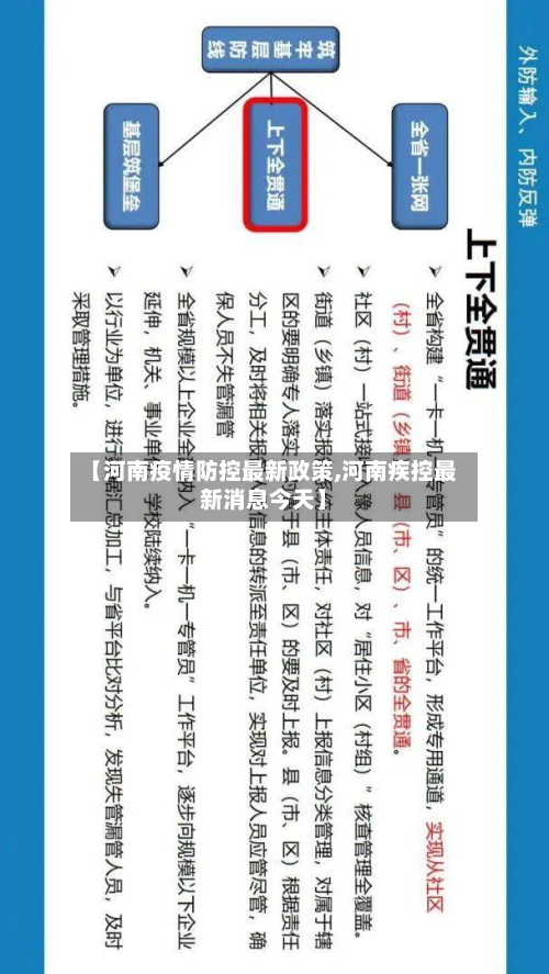 【河南疫情防控最新政策,河南疾控最新消息今天】-第3张图片