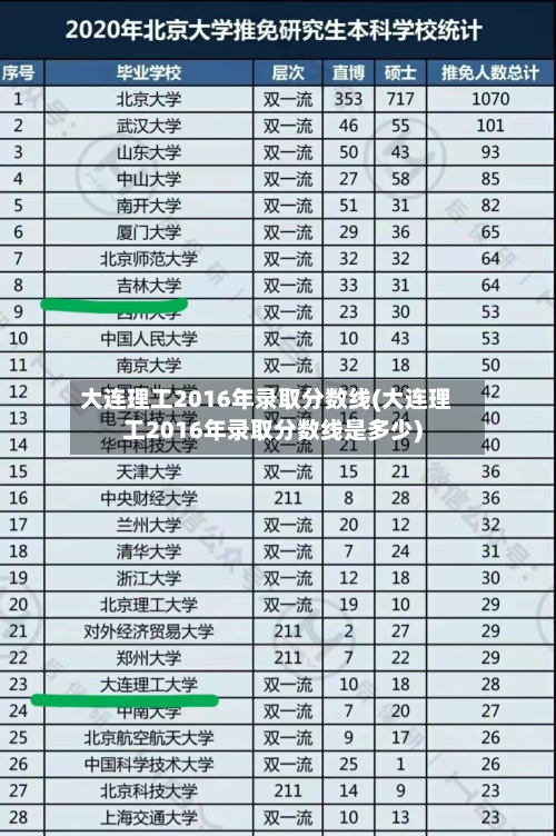 大连理工2016年录取分数线(大连理工2016年录取分数线是多少)-第2张图片