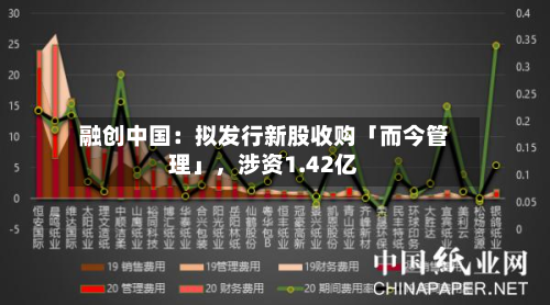 融创中国：拟发行新股收购「而今管理」，涉资1.42亿-第2张图片