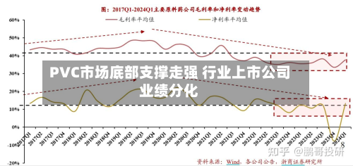 PVC市场底部支撑走强 行业上市公司业绩分化