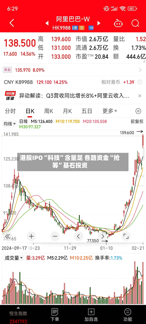 港股IPO“科技	”含量足 各路资金“抢筹”基石投资-第3张图片