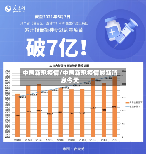 中国新冠疫情/中国新冠疫情最新消息今天