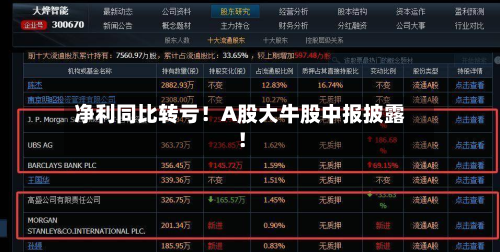 净利同比转亏!A股大牛股中报披露!-第3张图片