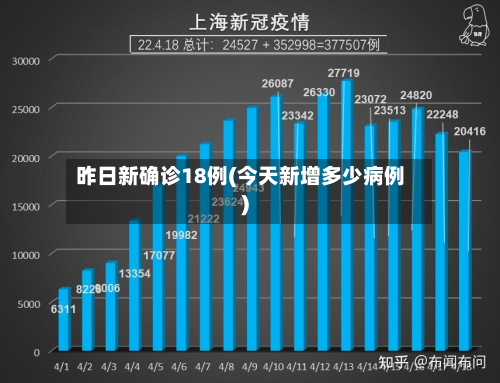 昨日新确诊18例(今天新增多少病例)
