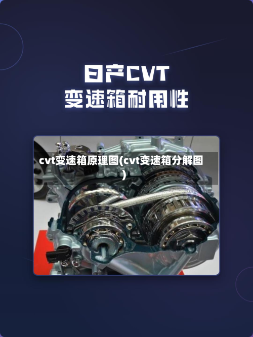 cvt变速箱原理图(cvt变速箱分解图)-第2张图片