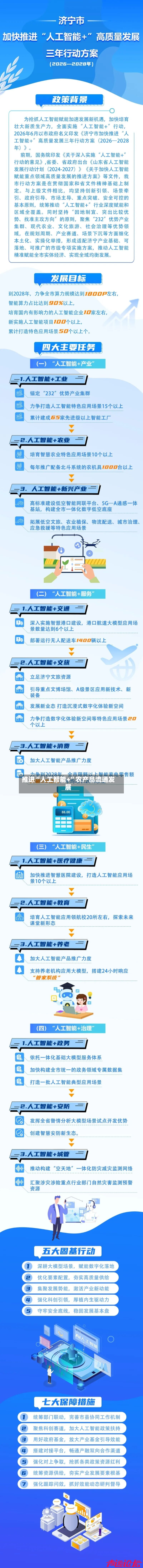 推进“人工智能+”农产品流通发展-第2张图片