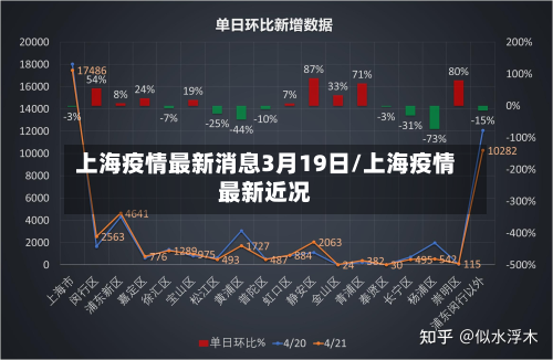 上海疫情最新消息3月19日/上海疫情最新近况