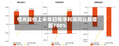 恒光股份上半年归母净利润同比暴增超700%