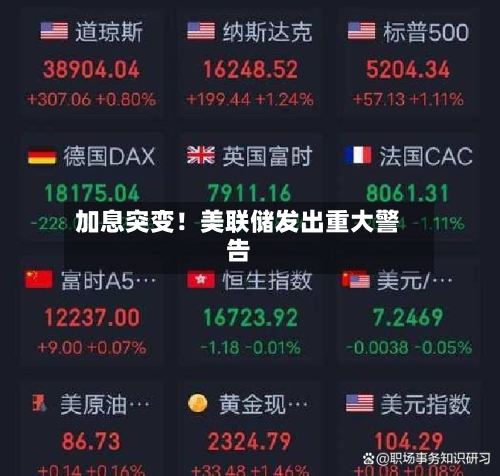 加息突变!美联储发出重大警告-第2张图片