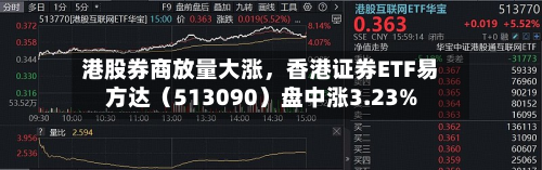 港股券商放量大涨	，香港证券ETF易方达（513090）盘中涨3.23%-第3张图片