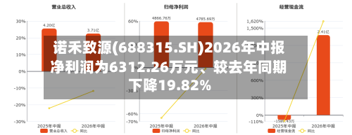 诺禾致源(688315.SH)2026年中报净利润为6312.26万元	、较去年同期下降19.82%-第1张图片