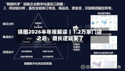 锅圈2026半年报解读丨1.2万家门店之后	，增长逻辑变了-第2张图片
