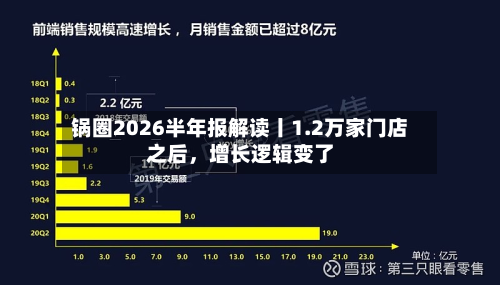 锅圈2026半年报解读丨1.2万家门店之后，增长逻辑变了