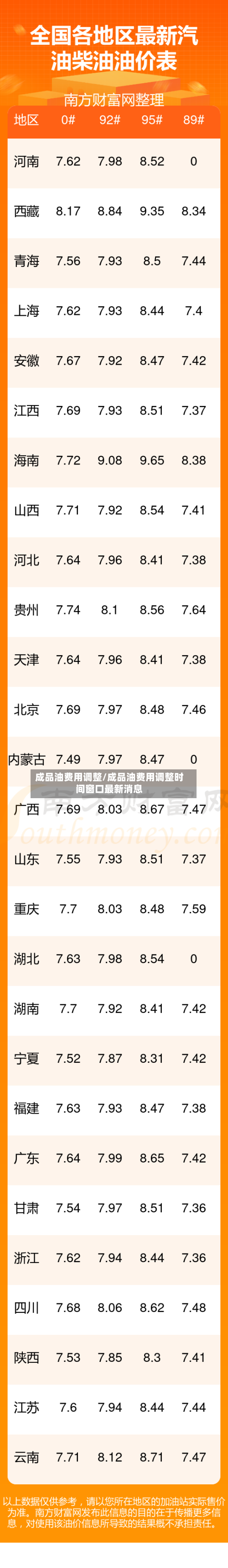成品油费用调整/成品油费用调整时间窗口最新消息
