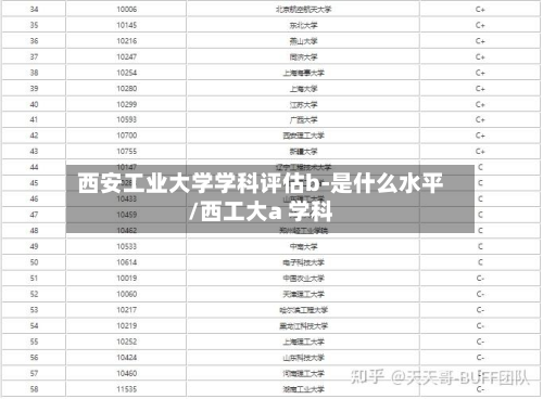 西安工业大学学科评估b-是什么水平/西工大a 学科-第2张图片