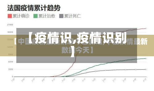 【疫情识,疫情识别】-第2张图片