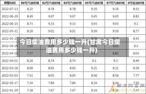 今日柴油费用多少钱一升(甘肃今日柴油费用多少钱一升)