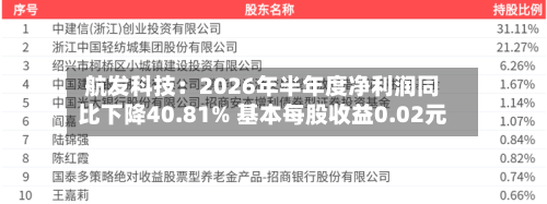 航发科技：2026年半年度净利润同比下降40.81% 基本每股收益0.02元-第1张图片