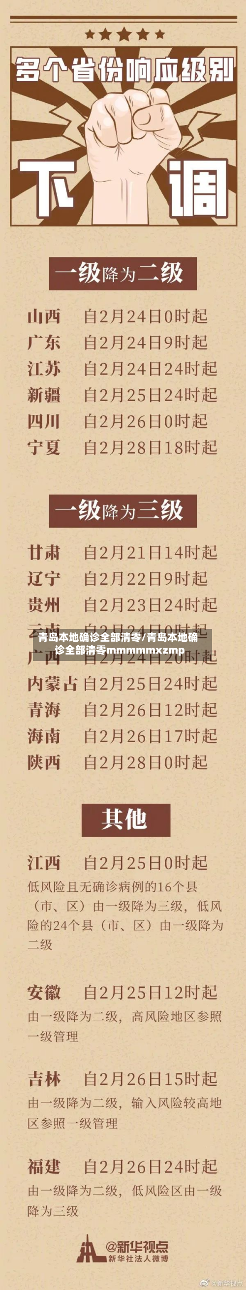 青岛本地确诊全部清零/青岛本地确诊全部清零mmmmmxzmp