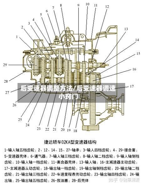 后变速器调整方法/后变速器调速小窍门-第2张图片