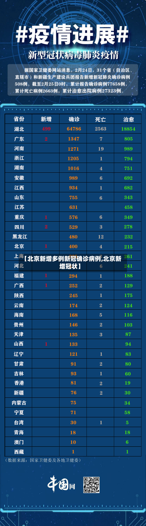 【北京新增多例新冠确诊病例,北京新增冠状】