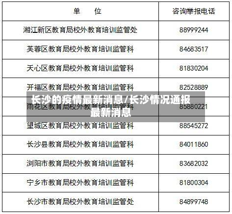 长沙的疫情最新消息/长沙情况通报最新消息
