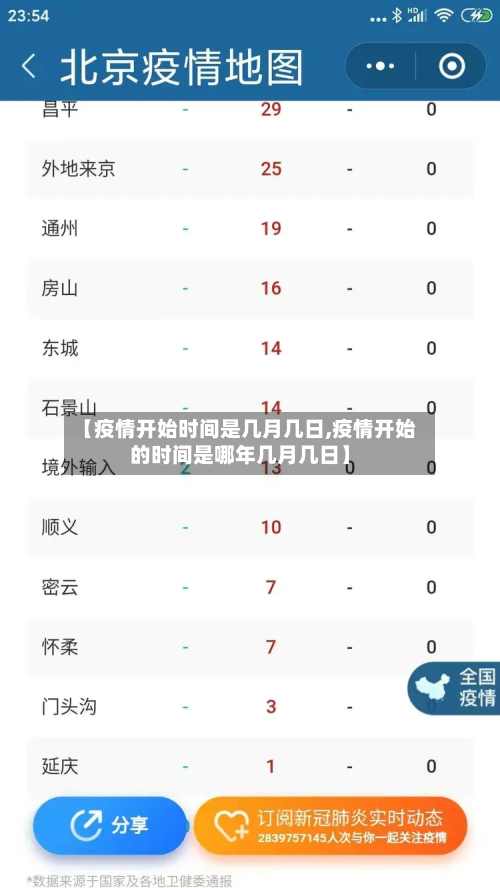 【疫情开始时间是几月几日,疫情开始的时间是哪年几月几日】-第3张图片