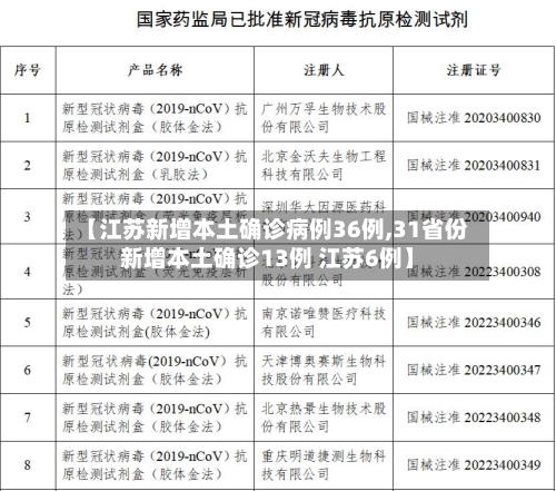 【江苏新增本土确诊病例36例,31省份新增本土确诊13例 江苏6例】-第2张图片