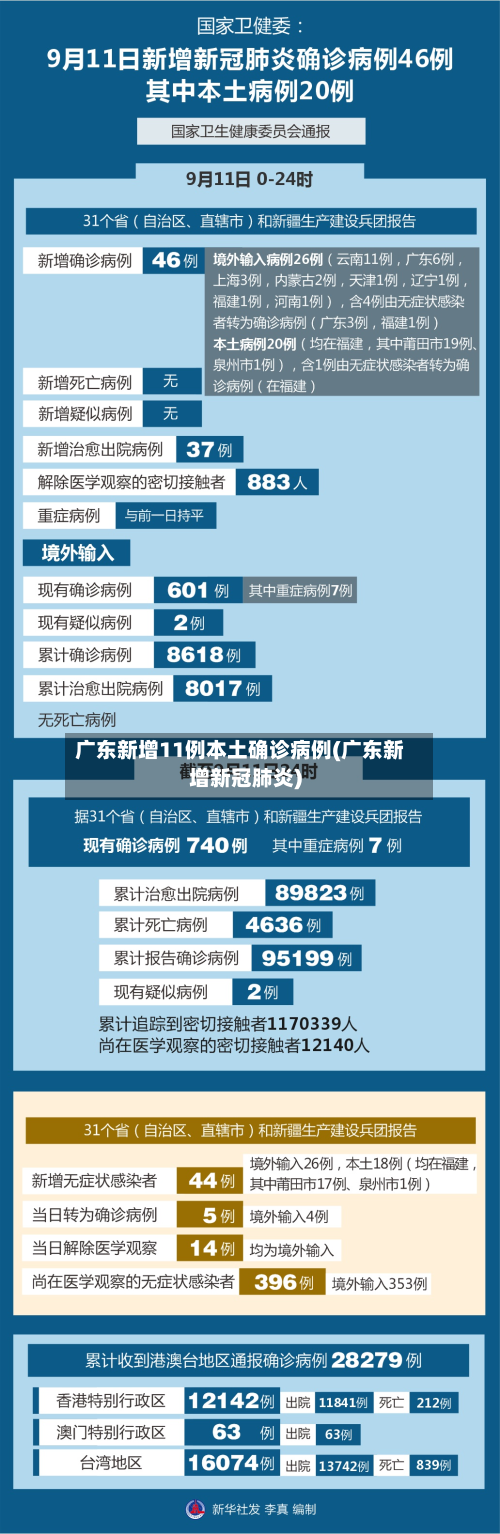 广东新增11例本土确诊病例(广东新增新冠肺炎)-第3张图片