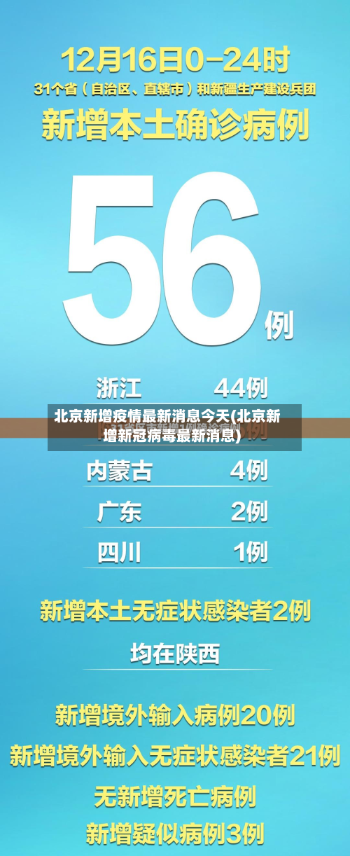 北京新增疫情最新消息今天(北京新增新冠病毒最新消息)