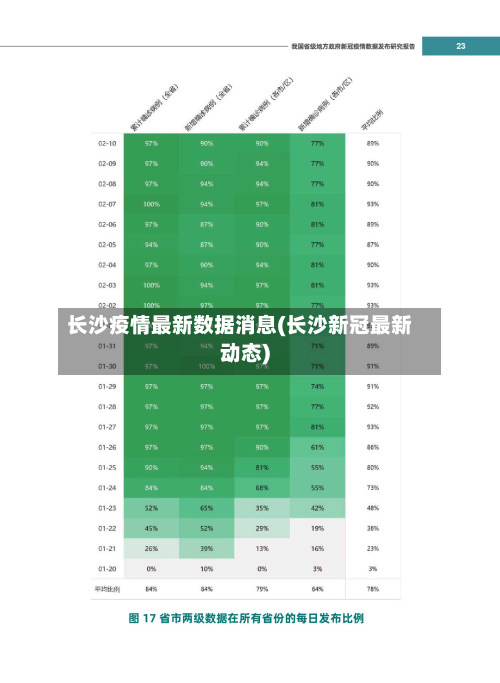 长沙疫情最新数据消息(长沙新冠最新动态)