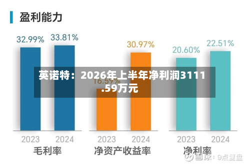 英诺特:2026年上半年净利润3111.59万元-第2张图片