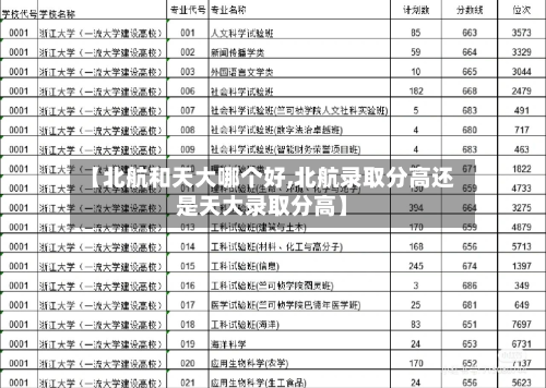 【北航和天大哪个好,北航录取分高还是天大录取分高】-第2张图片