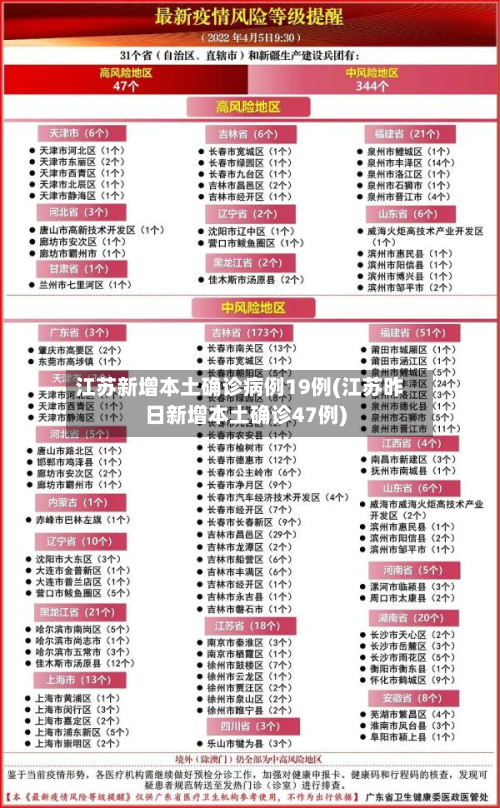 江苏新增本土确诊病例19例(江苏昨日新增本土确诊47例)-第2张图片