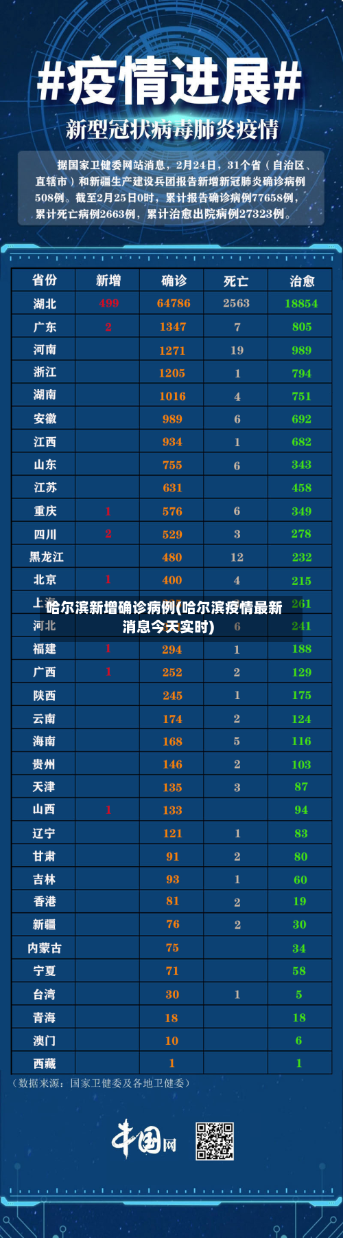 哈尔滨新增确诊病例(哈尔滨疫情最新消息今天实时)