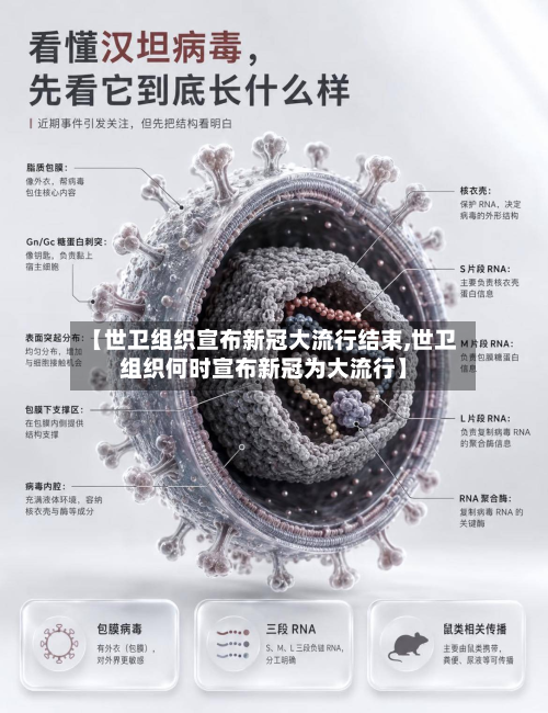 【世卫组织宣布新冠大流行结束,世卫组织何时宣布新冠为大流行】
