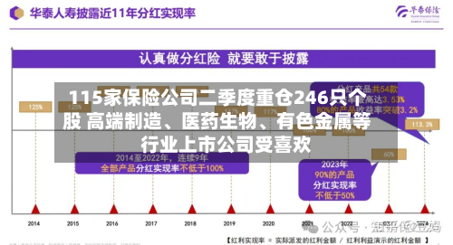 115家保险公司二季度重仓246只个股 高端制造	、医药生物、有色金属等行业上市公司受喜欢-第3张图片