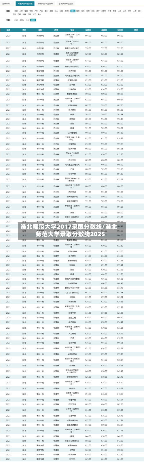 淮北师范大学2017录取分数线/淮北师范大学录取分数线2025-第3张图片